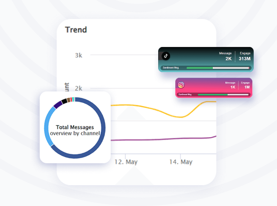 Social Listening Enterprise Grade